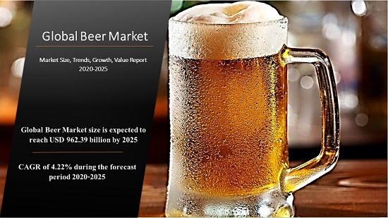 Global Beer Market Size Analysis